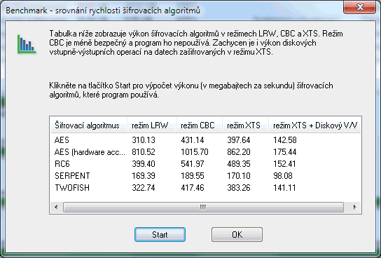 Benchmark v BCVE v3